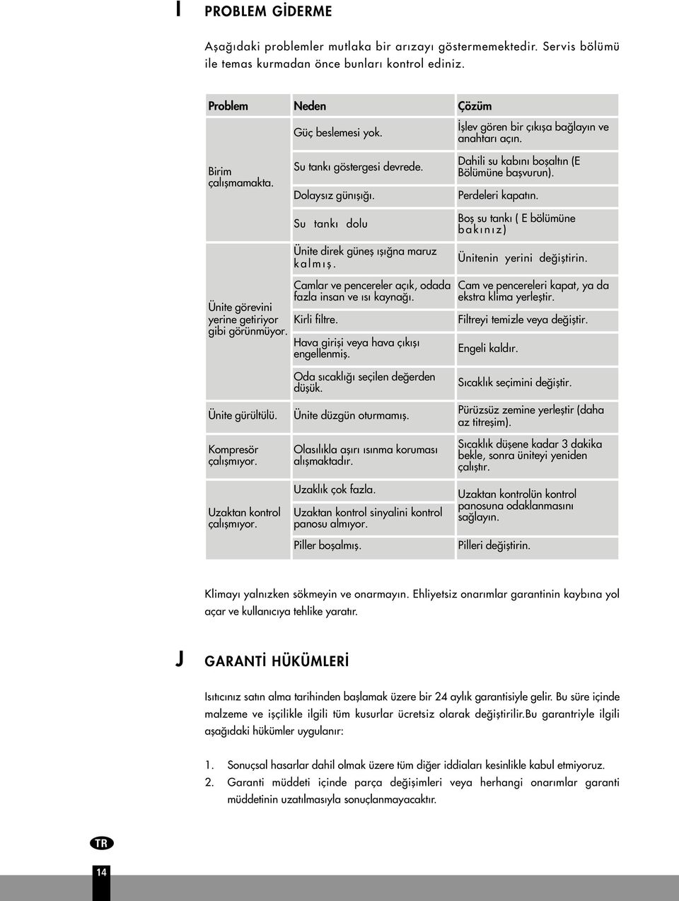 Dahili su kabını boflaltın (E Bölümüne baflvurun). Perdeleri kapatın. Bofl su tankı ( E bölümüne bakınız) Ünitenin yerini de ifltirin. Ünite görevini yerine getiriyor gibi görünmüyor.