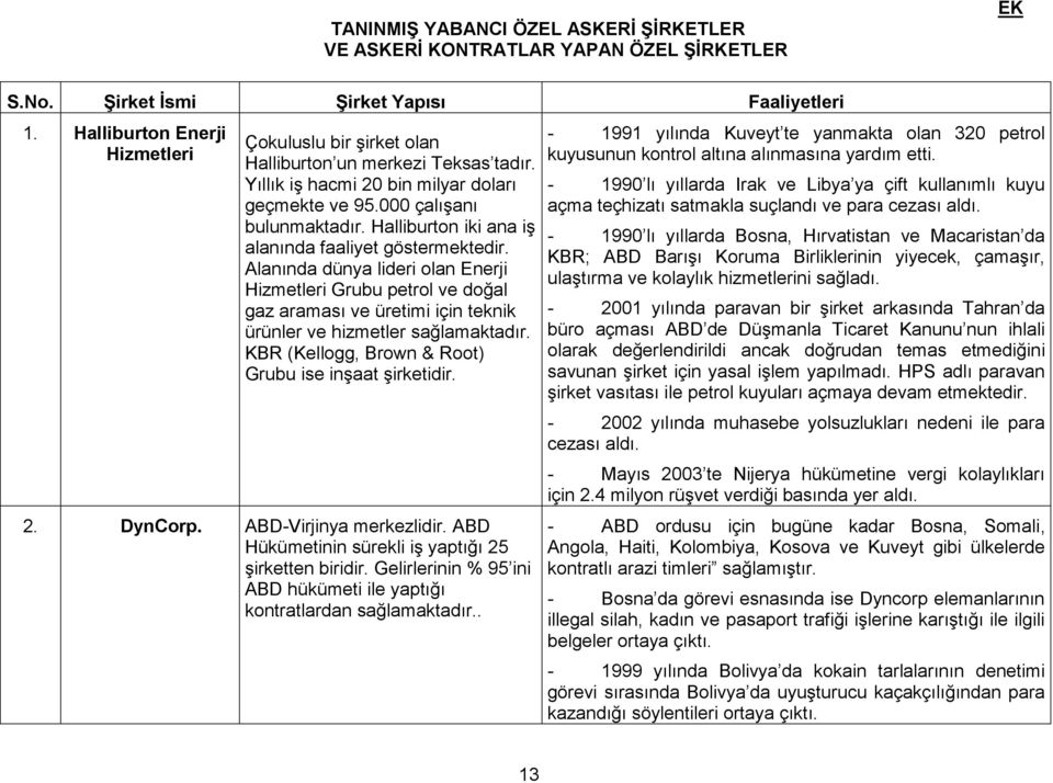 Halliburton iki ana iş alanında faaliyet göstermektedir. Alanında dünya lideri olan Enerji Hizmetleri Grubu petrol ve doğal gaz araması ve üretimi için teknik ürünler ve hizmetler sağlamaktadır.