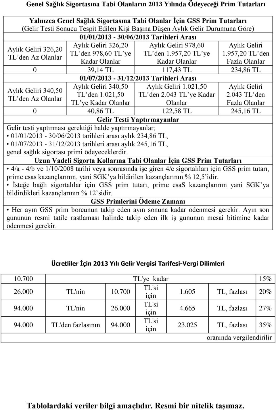 957,20 TL den Fazla Olanlar 0 39,14 TL 117,43 TL 234,86 TL Aylık Geliri 326,20 TL den Az Olanlar Aylık Geliri 340,50 TL den Az Olanlar 01/07/2013-31/12/2013 Tarihleri Arası Aylık Geliri 340,50 TL den