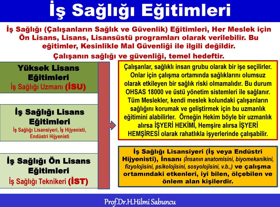 Yüksek Lisans Eğitimleri ĠĢ Sağlığı Uzmanı (ĠSU) ĠĢ Sağlığı Lisans Eğitimleri ĠĢ Sağlığı Lisansiyeri, ĠĢ Hijyenisti, Endüstri Hijyenisti ÇalıĢanın sağlığı ve güvenliği, temel hedeftir.