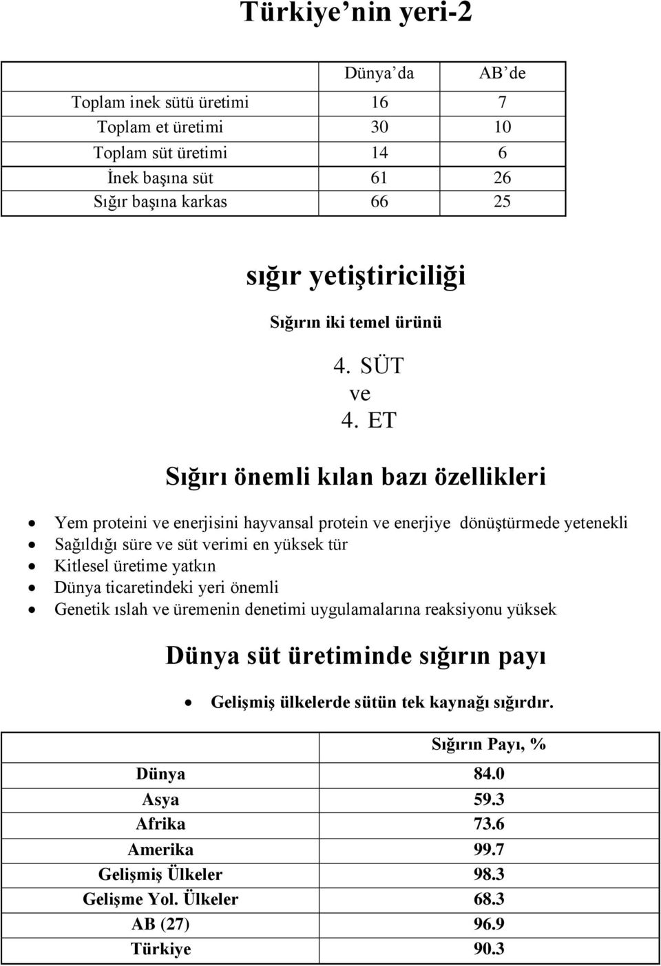 ET Sığırı önemli kılan bazı özellikleri Yem proteini ve enerjisini hayvansal protein ve enerjiye dönüştürmede yetenekli Sağıldığı süre ve süt verimi en yüksek tür Kitlesel üretime