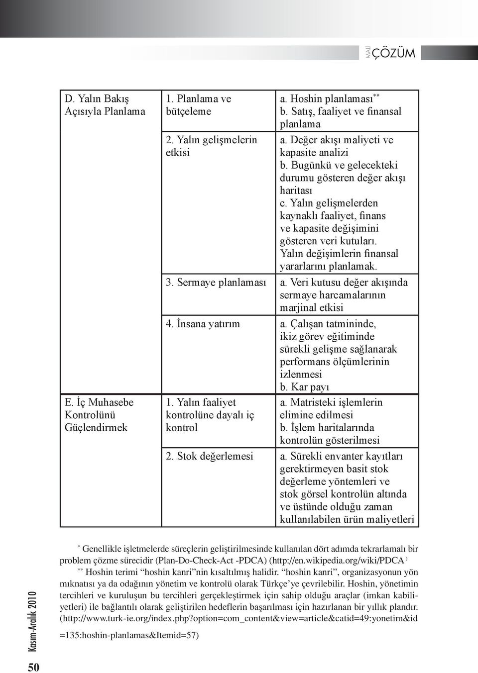 Yalın değişimlerin finansal yararlarını planlamak. 3. Sermaye planlaması a. Veri kutusu değer akışında sermaye harcamalarının marjinal etkisi 4. İnsana yatırım a.