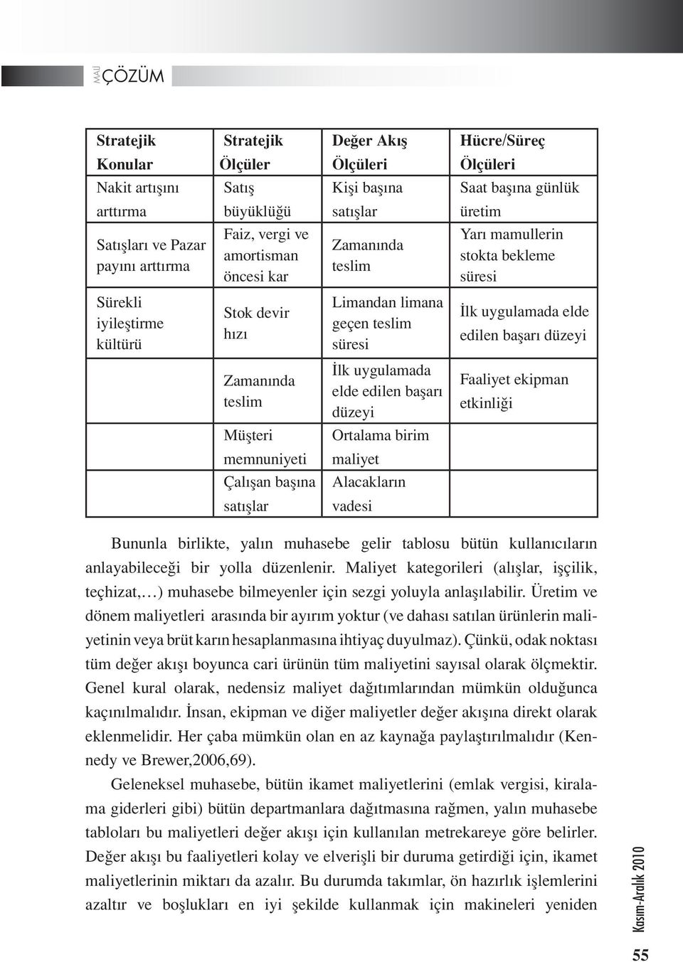 başarı düzeyi Zamanında teslim İlk uygulamada elde edilen başarı düzeyi Faaliyet ekipman etkinliği Müşteri Ortalama birim memnuniyeti maliyet Çalışan başına Alacakların satışlar vadesi Bununla