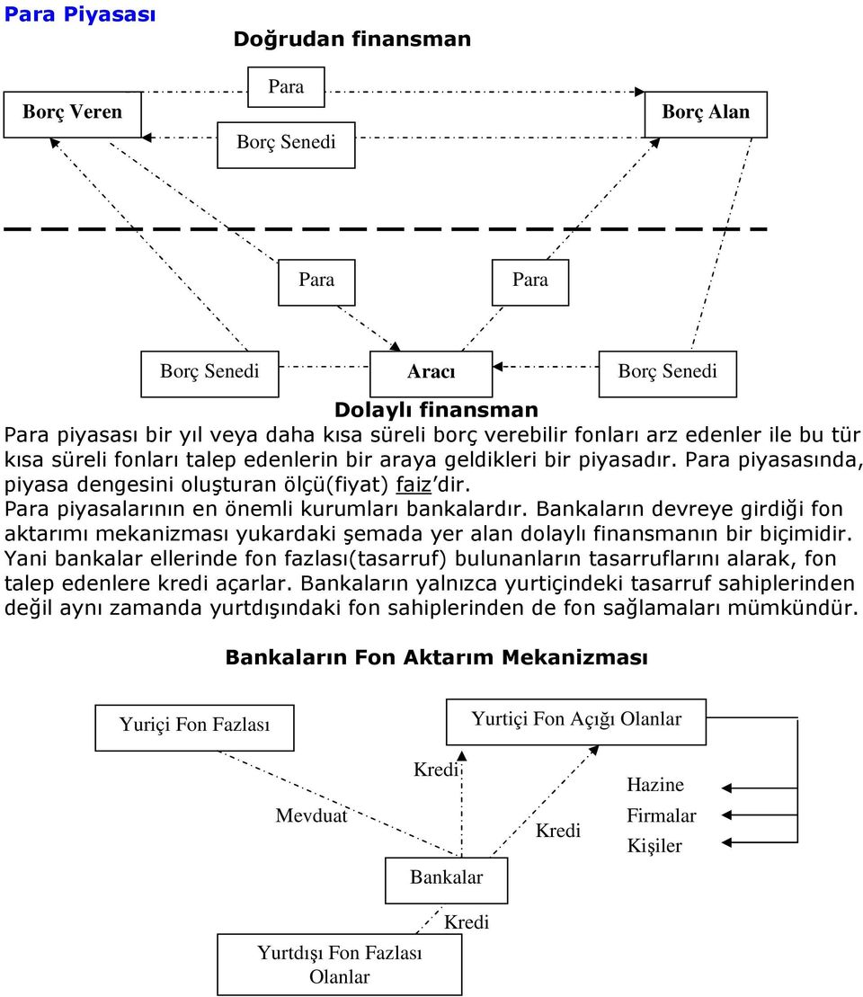 Para piyasalarının en önemli kurumları bankalardır. Bankaların devreye girdiği fon aktarımı mekanizması yukardaki şemada yer alan dolaylı finansmanın bir biçimidir.