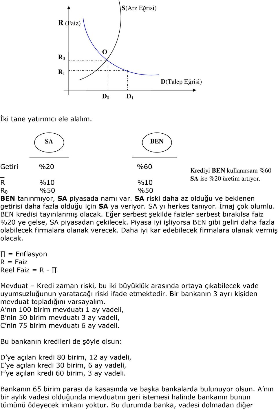 BEN kredisi tayınlanmış olacak. Eğer serbest şekilde faizler serbest bırakılsa faiz %20 ye gelse, SA piyasadan çekilecek.