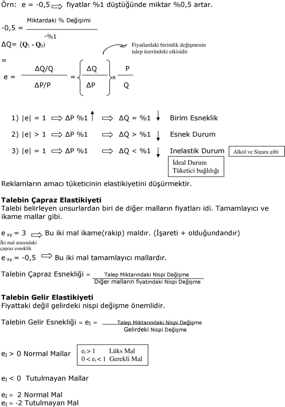 Durum 3) e = 1 P %1 Q < %1 Inelastik Durum İdeal Durum Tüketici bağlılığı Alkol ve Sigara gibi Reklamların amacı tüketicinin elastikiyetini düşürmektir.