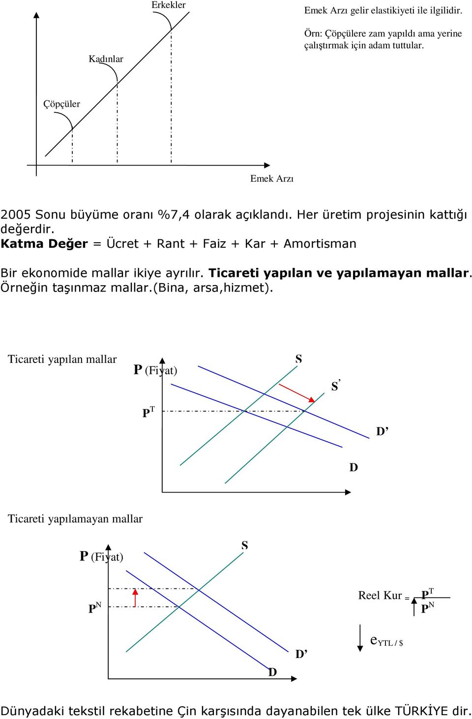 Katma Değer = Ücret + Rant + Faiz + Kar + Amortisman Bir ekonomide mallar ikiye ayrılır. Ticareti yapılan ve yapılamayan mallar. Örneğin taşınmaz mallar.