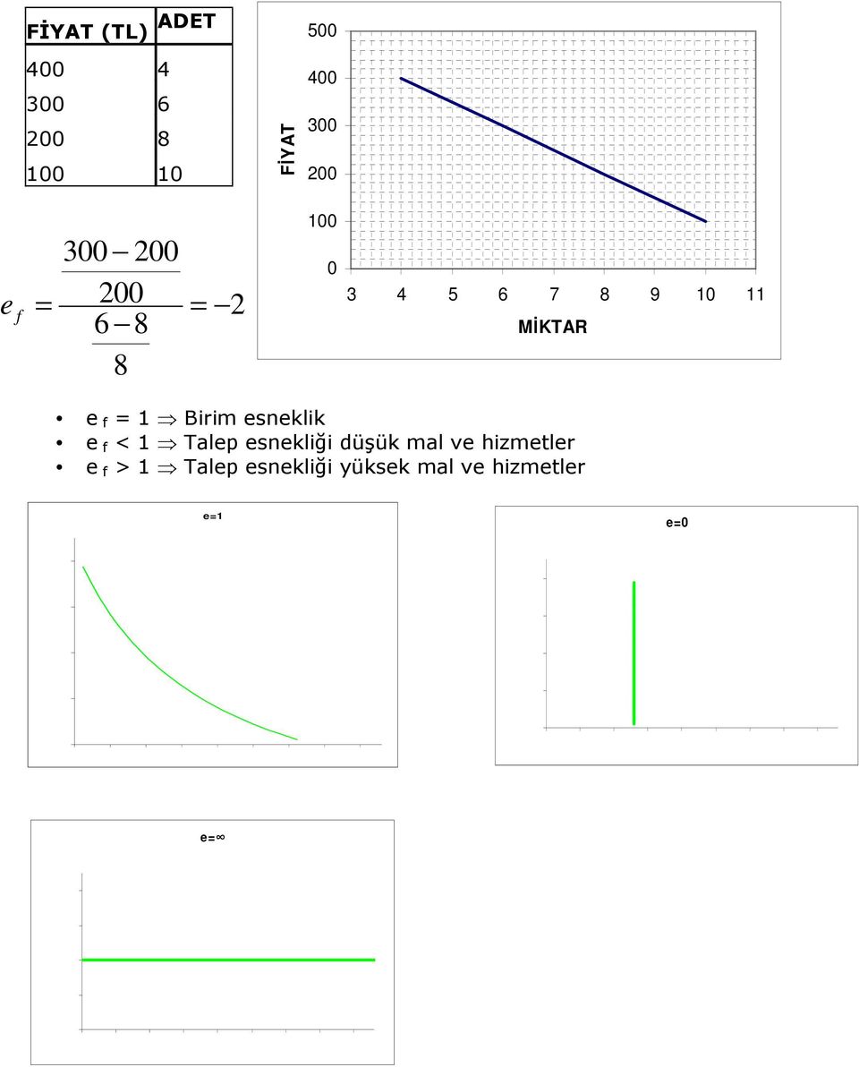 hizmetler e=1 e=0 255.00 255.00 215.00 215.00 175.00 175.00 135.00 135.00 95.00 0.85 1.10 1.35 1.60 1.85 2.10 2.35 2.60 2.