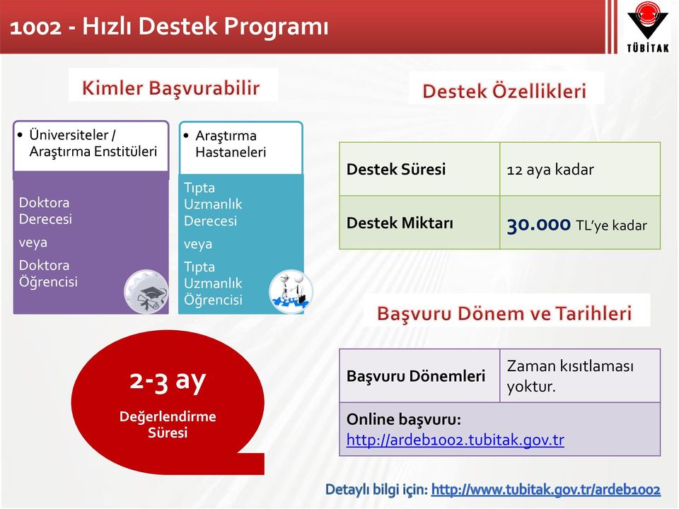 Öğrencisi Destek Süresi Destek Miktarı 12 aya kadar 30.