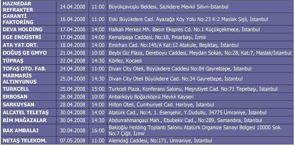 04.2008 14:00 Emirhan Cad. No:145/A Kat:12 Atakule, Beşiktaş, Đstanbul DOĞUŞ GE GMYO 21.04.2008 10:00 Beybi Giz Plaza, Dereboyu Caddesi, Meydan Sokak, No:28, Kat:7, Maslak/Đstanbul TÜPRAŞ 22.04.2008 14:30 Körfez, Kocaeli TOFAŞ OTO.