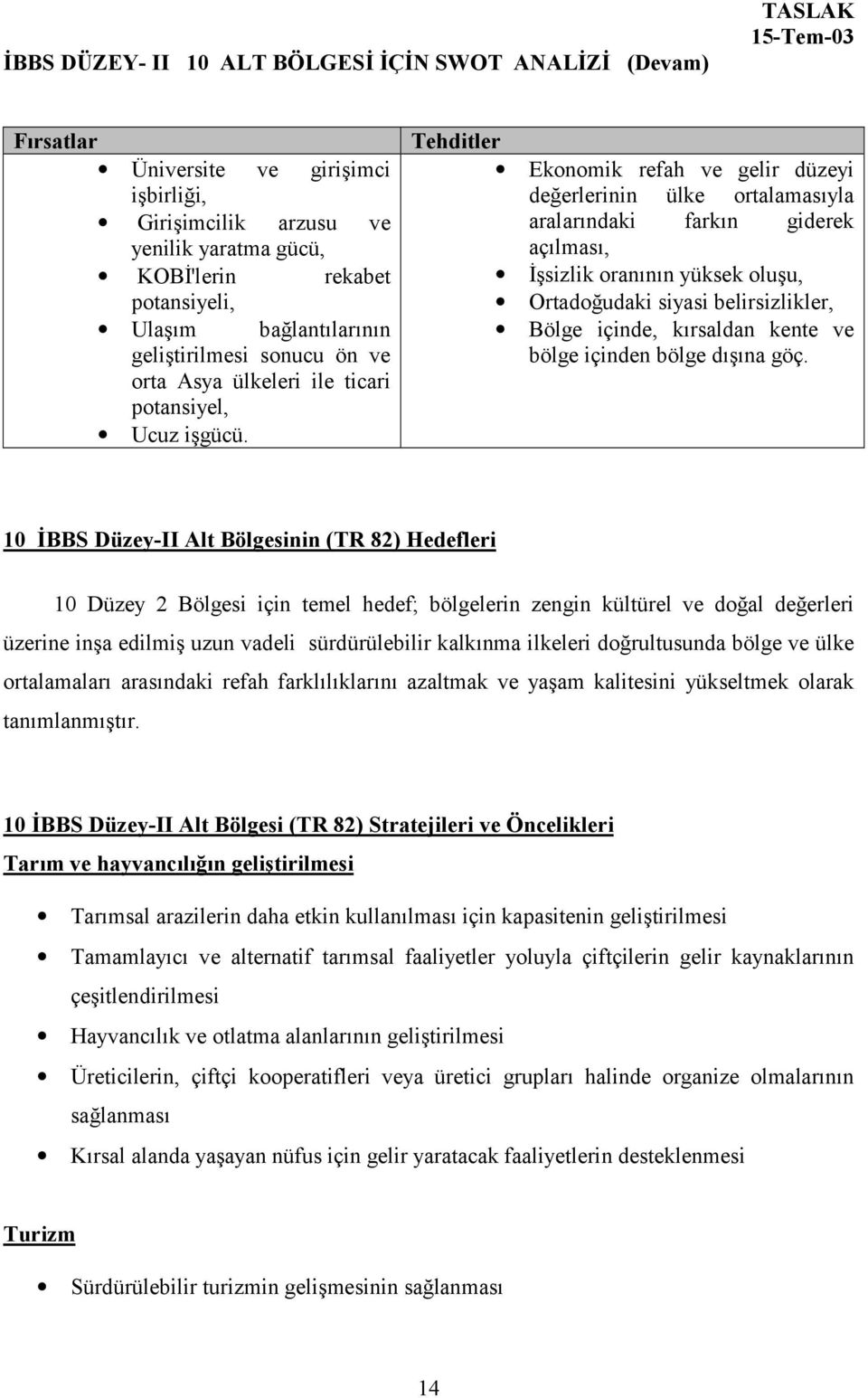 Tehditler Ekonomik refah ve gelir düzeyi değerlerinin ülke ortalamasõyla aralarõndaki farkõn giderek açõlmasõ, İşsizlik oranõnõn yüksek oluşu, Ortadoğudaki siyasi belirsizlikler, Bölge içinde,