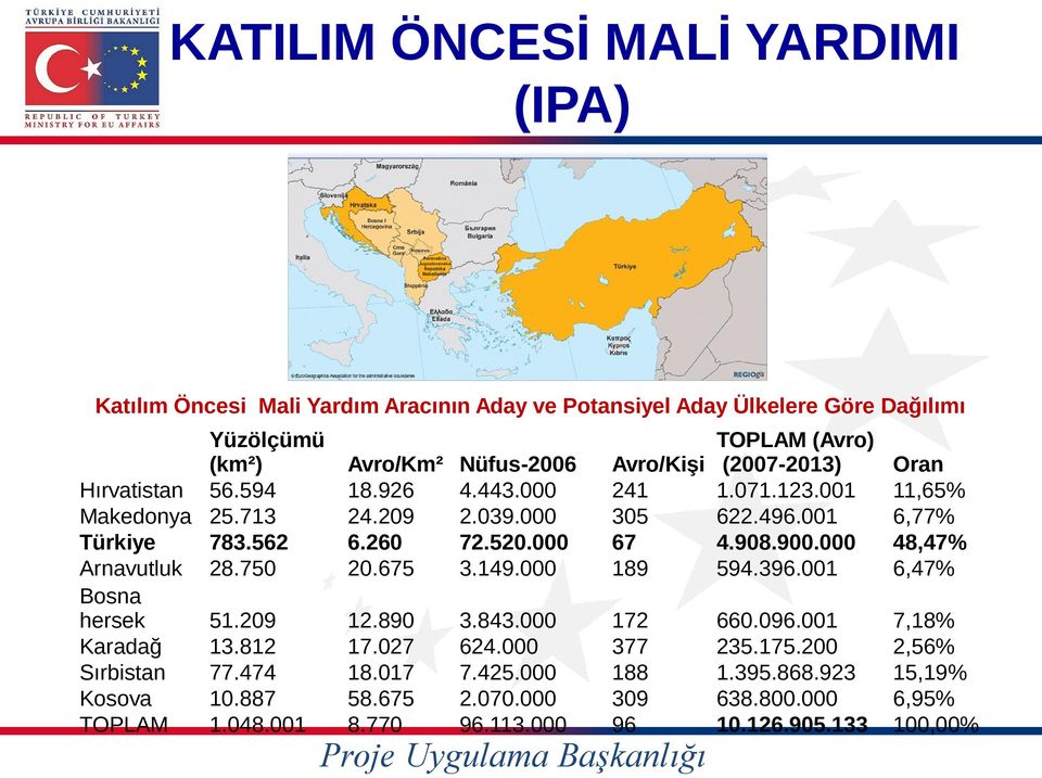 000 2.039.000 72.520.000 3.149.000 TOPLAM (Avro) Avro/Kişi (2007-2013) 241 1.071.123.001 305 622.496.001 67 4.908.900.000 189 594.396.001 12.890 17.027 18.017 58.675 8.770 3.