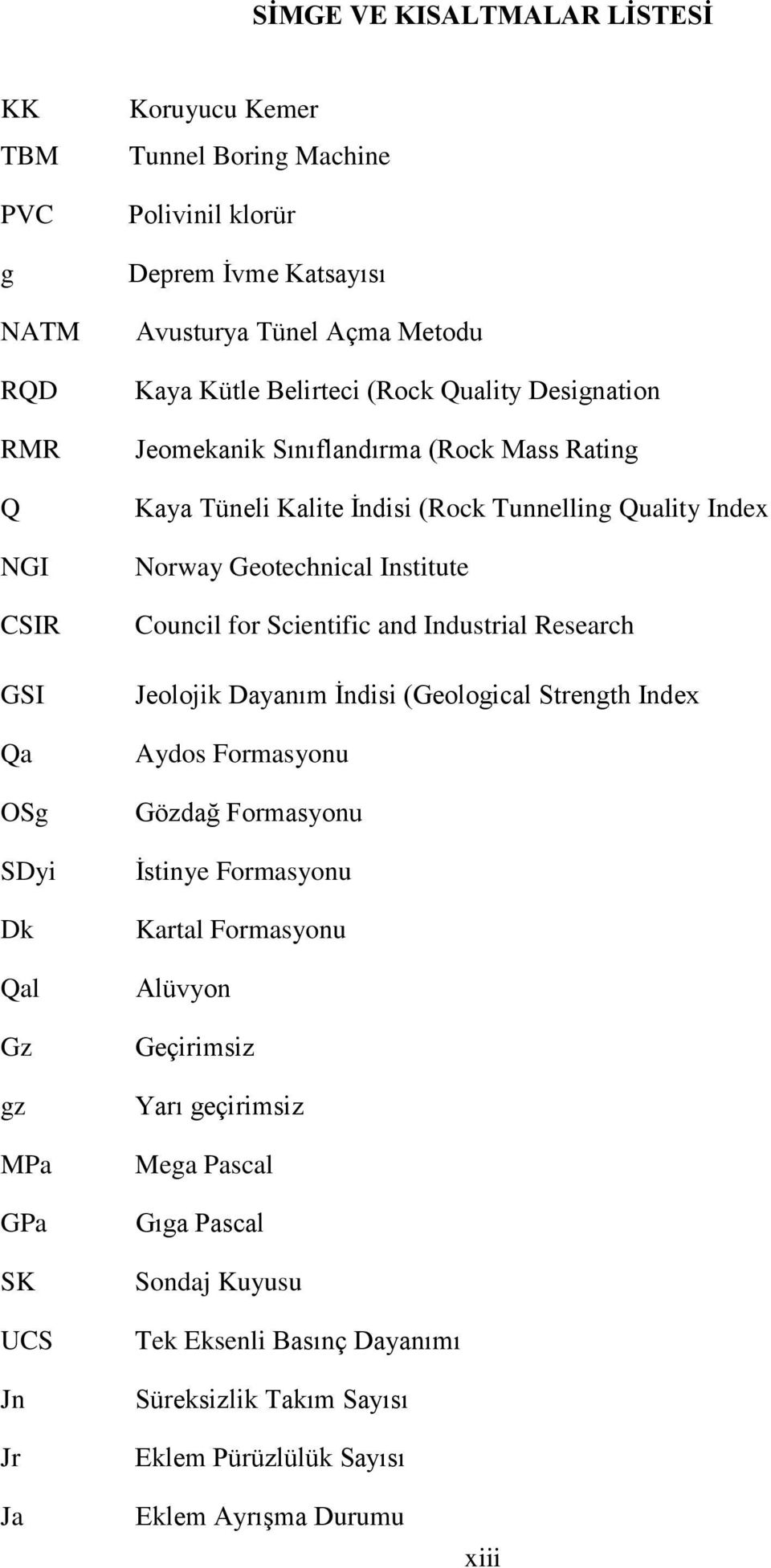 Norway Geotechnical Institute Council for Scientific and Industrial Research Jeolojik Dayanım İndisi (Geological Strength Index Aydos Formasyonu Gözdağ Formasyonu İstinye Formasyonu