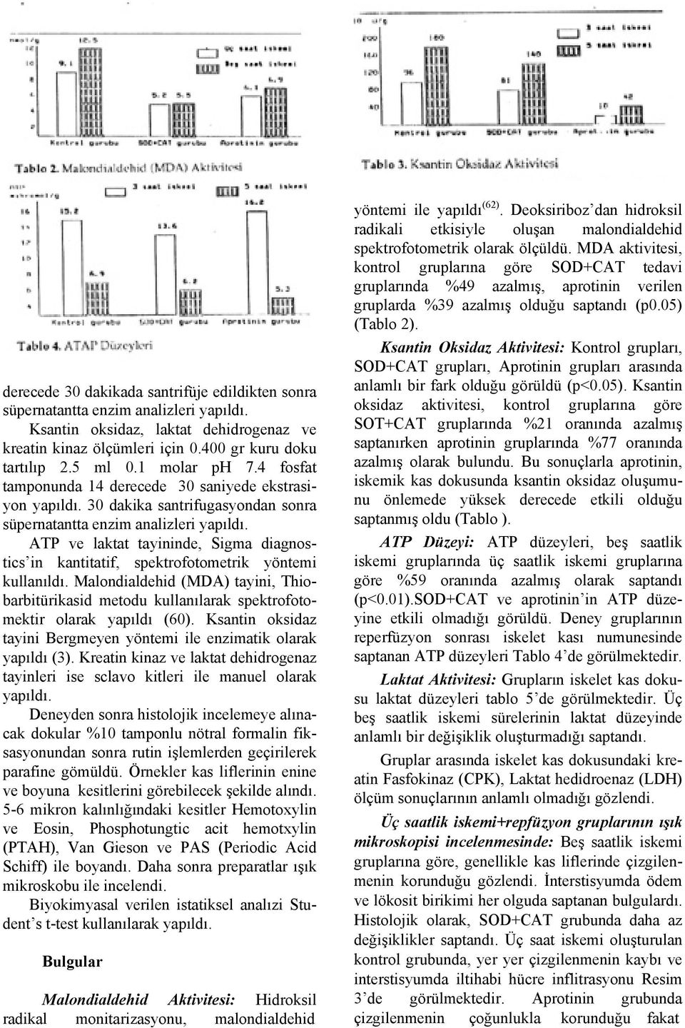 ATP ve laktat tayininde, Sigma diagnostics in kantitatif, spektrofotometrik yöntemi kullanıldı.