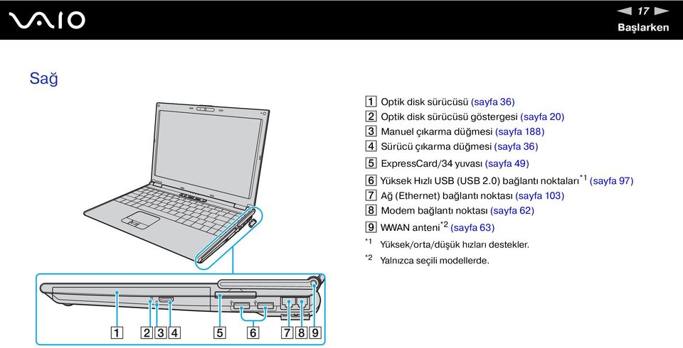 Hızlı USB (USB 2.