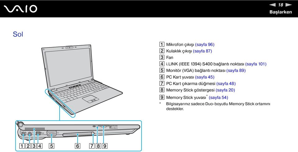 PC Kart yuvası (sayfa 45) G PC Kart çıkarma düğmesi (sayfa 48) H Memory Stick göstergesi (sayfa