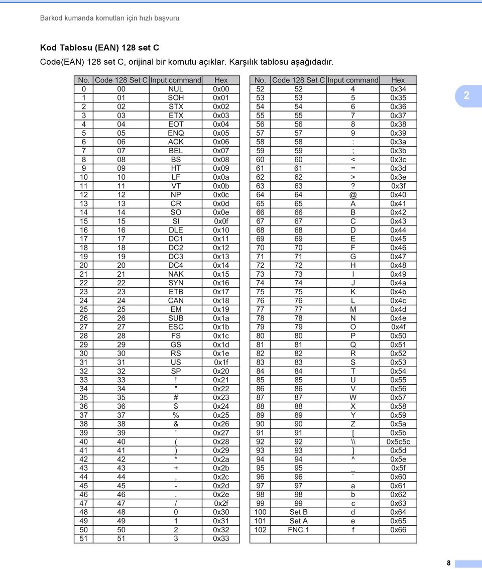 0x06 58 58 : 0x3a 7 07 BEL 0x07 59 59 ; 0x3b 8 08 BS 0x08 60 60 < 0x3c 9 09 HT 0x09 61 61 = 0x3d 10 10 LF 0x0a 6 6 > 0x3e 11 11 VT 0x0b 63 63?