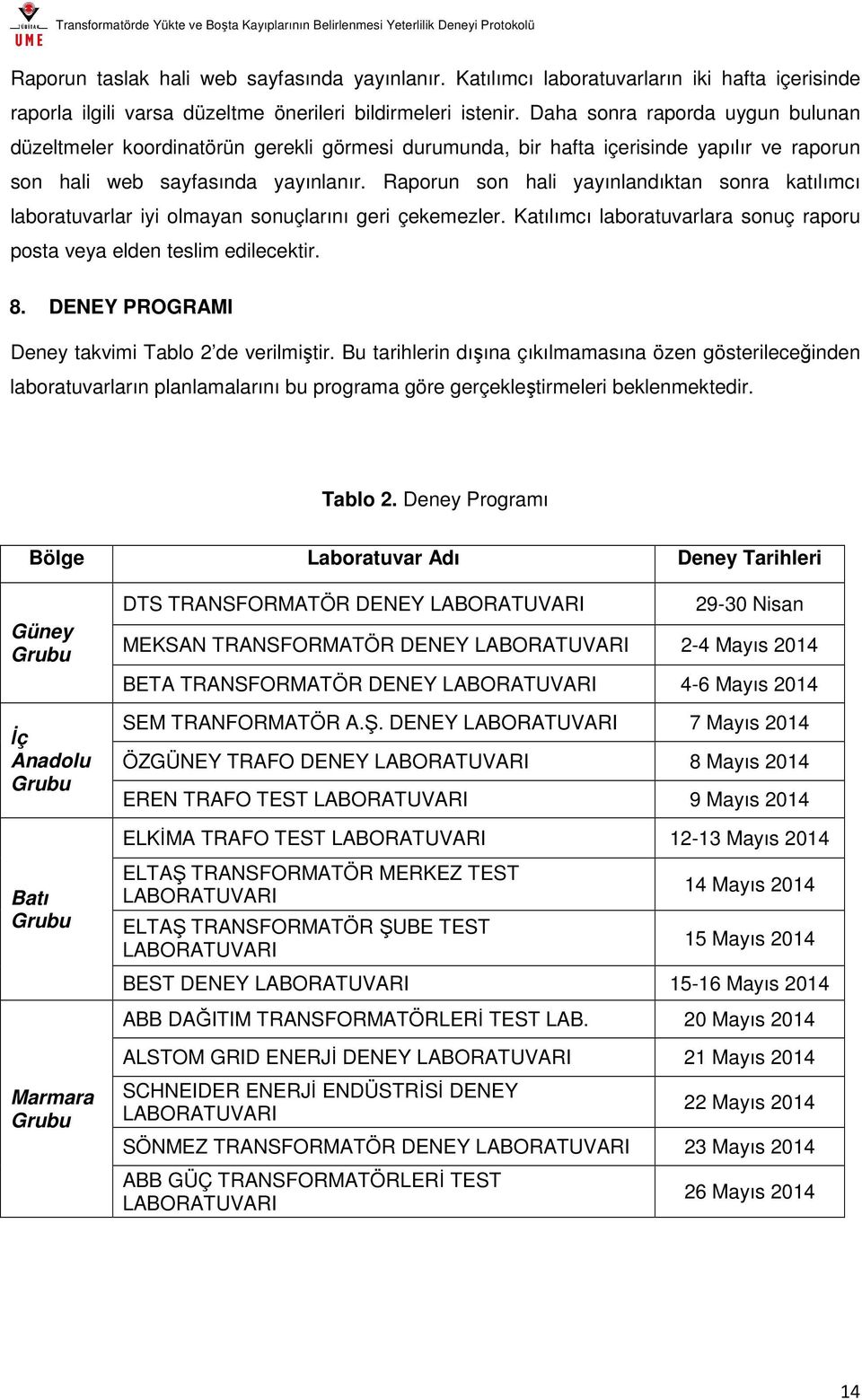 Raporun son hali yayınlandıktan sonra katılımcı laboratuvarlar iyi olmayan sonuçlarını geri çekemezler. Katılımcı laboratuvarlara sonuç raporu posta veya elden teslim edilecektir. 8.