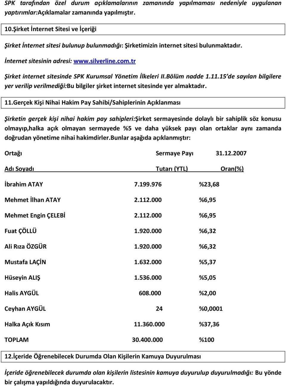 tr Şirket internet sitesinde SPK Kurumsal Yönetim İlkeleri II.Bölüm nadde 1.11.15 de sayılan bilgilere yer verilip verilmediği:bu bilgiler şirket internet sitesinde yer almaktadır. 11.