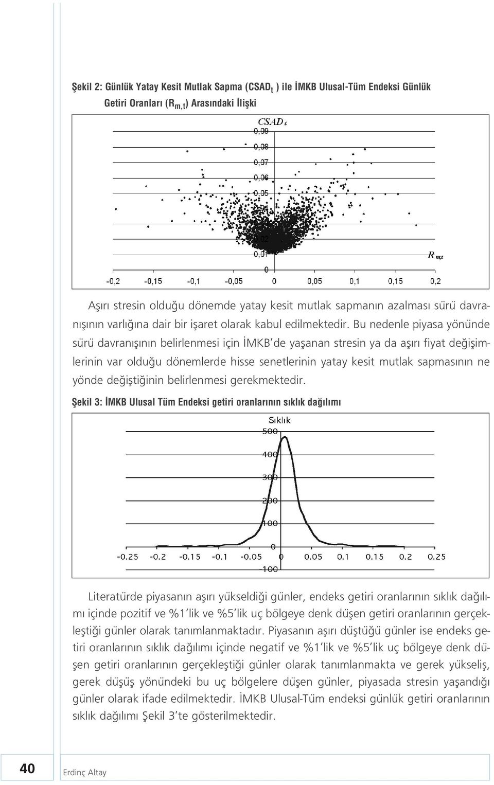 Bu nedenle piyasa yönünde sürü davran fl n n belirlenmesi için MKB de yaflanan stresin ya da afl r fiyat de iflimlerinin var oldu u dönemlerde hisse senetlerinin yatay kesit mutlak sapmas n n ne