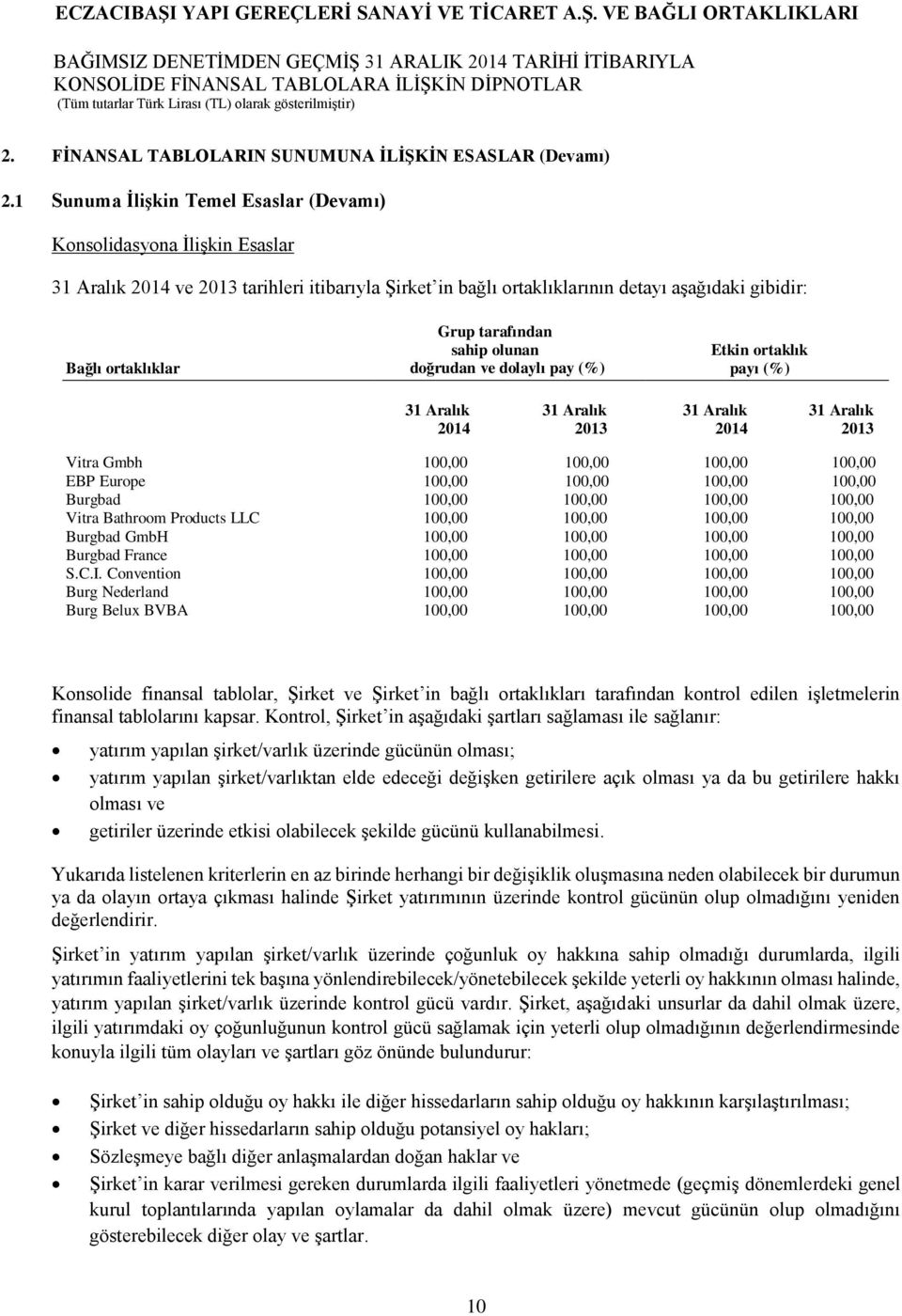 tarafından sahip olunan doğrudan ve dolaylı pay (%) Etkin ortaklık payı (%) 31 Aralık 2014 31 Aralık 2013 31 Aralık 2014 31 Aralık 2013 Vitra Gmbh 100,00 100,00 100,00 100,00 EBP Europe 100,00 100,00