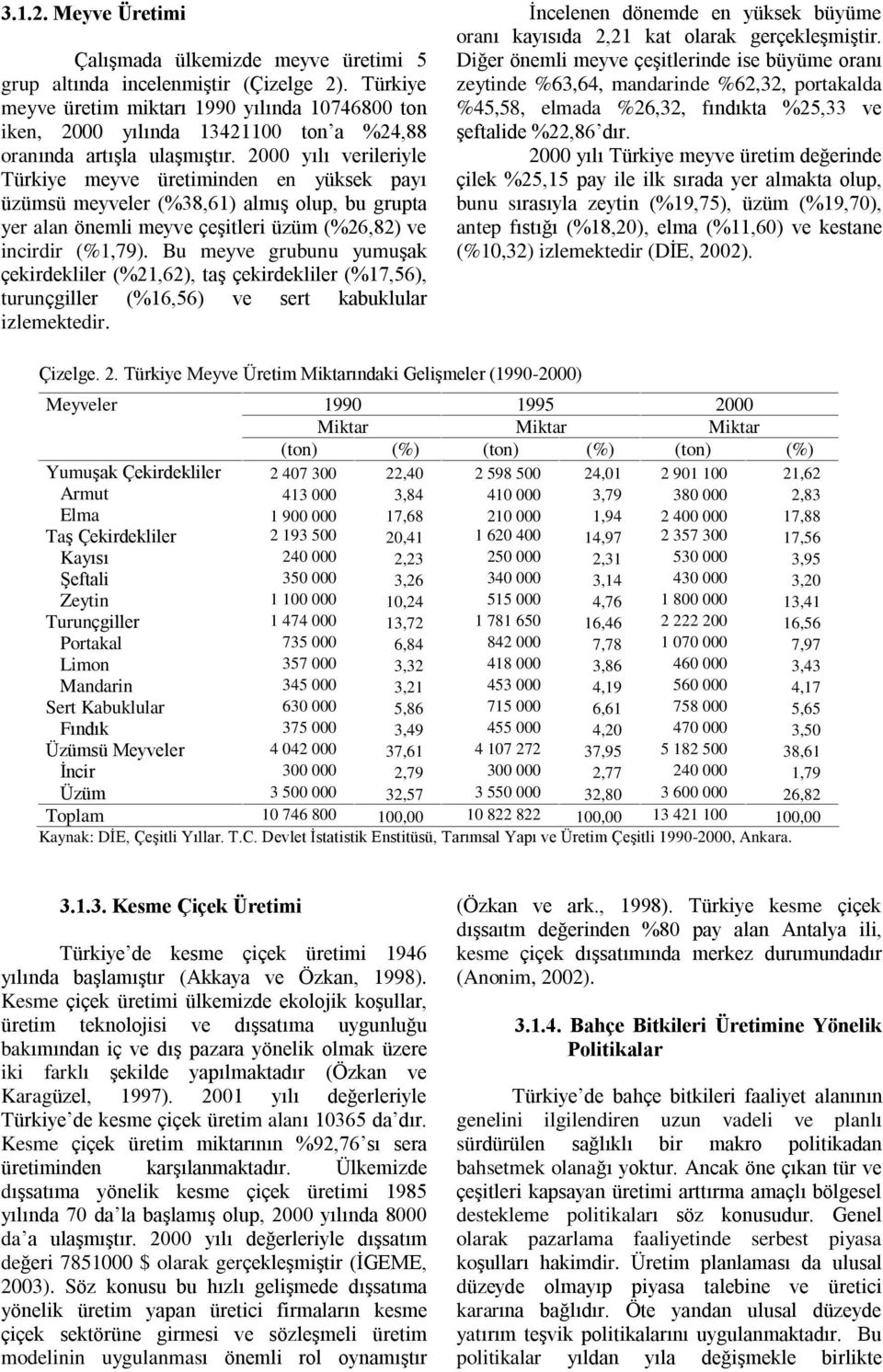 2000 yýlý verileriyle Türkiye meyve üretiminden en yüksek payý üzümsü meyveler (%38,61) almýº olup, bu grupta yer alan önemli meyve çeºitleri üzüm (%26,82) ve incirdir (%1,79).