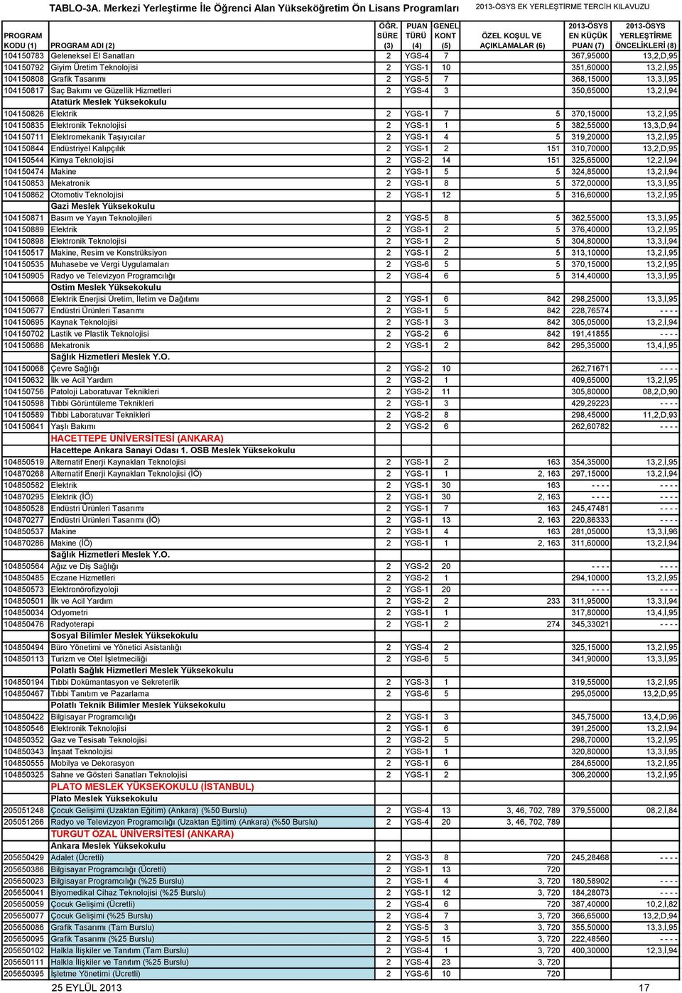 Sanatları 2 YGS-4 7 367,95000 13,2,D,95 104150792 Giyim Üretim Teknolojisi 2 YGS-1 10 351,60000 13,2,İ,95 104150808 Grafik Tasarımı 2 YGS-5 7 368,15000 13,3,İ,95 104150817 Saç Bakımı ve Güzellik