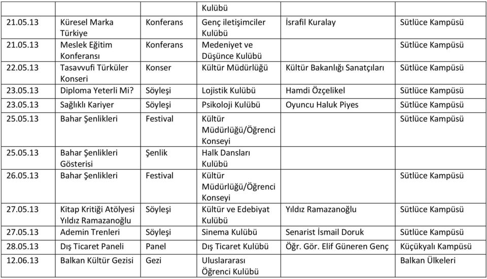 05.13 Bahar Şenlikleri Festival Kültür Müdürlüğü/Öğrenci Konseyi 27.05.13 Kitap Kritiği Atölyesi Kültür ve Edebiyat Yıldız Ramazanoğlu Yıldız Ramazanoğlu 27.05.13 Ademin Trenleri Sinema Senarist İsmail Doruk 28.