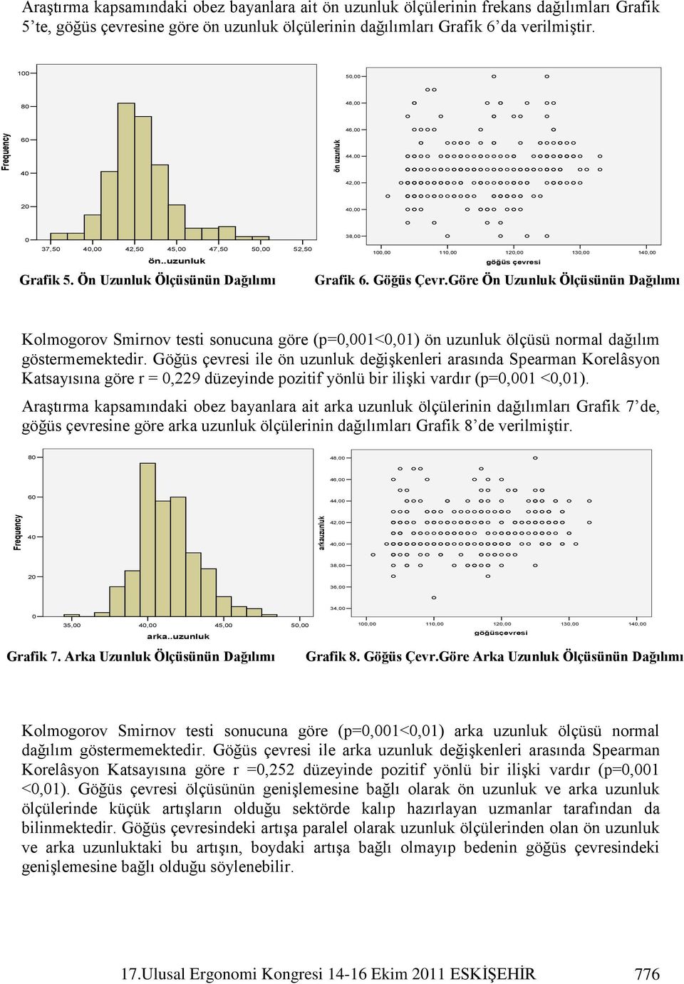 38,00 Dev. = 1,97498 N = 312 52,50 100,00 110,00 120,00 130,00 140,00 göğüs çevresi Grafik 6. Göğüs Çevr.