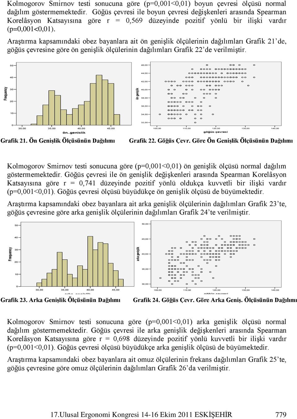 AraĢtırma kapsamındaki obez bayanlara ait ön geniģlik ölçülerinin dağılımları Grafik 21 de, göğüs çevresine göre ön geniģlik ölçülerinin dağılımları Grafik 22 de verilmiģtir. ön..genislik 50 46,00 44,00 40 42,00 30 40,00 38,00 20 36,00 10 34,00 0 30,00 35,00 40,00 45,00 ön.