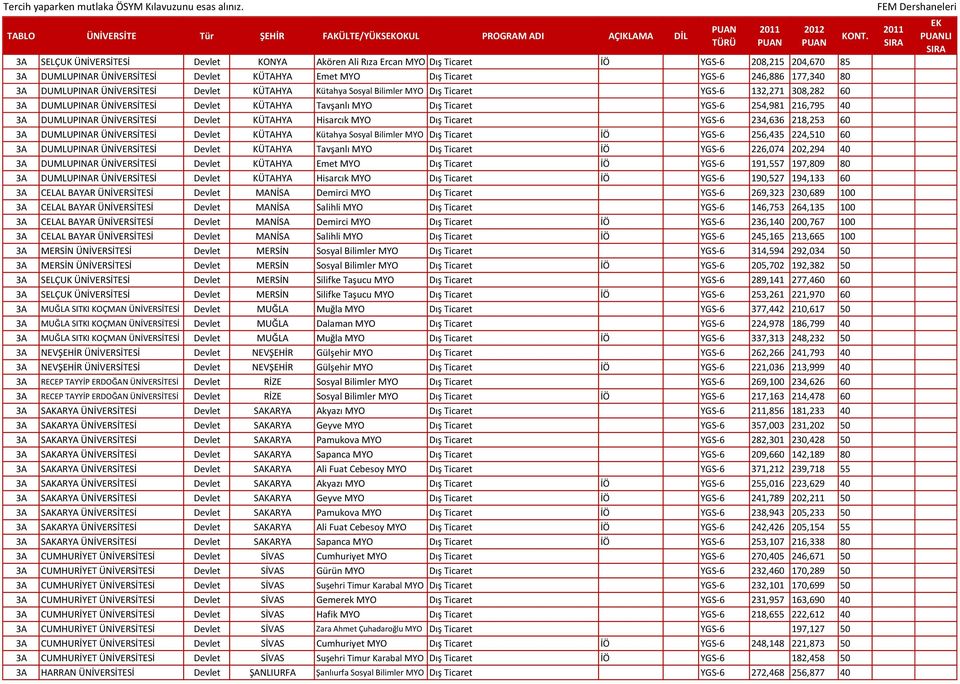 Devlet KÜTAHYA Tavşanlı MYO Dış Ticaret YGS-6 254,981 216,795 40 3A DUMLUPINAR ÜNİVERSİTESİ Devlet KÜTAHYA Hisarcık MYO Dış Ticaret YGS-6 234,636 218,253 60 3A DUMLUPINAR ÜNİVERSİTESİ Devlet KÜTAHYA