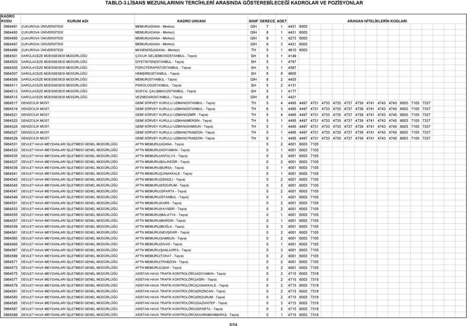 7 1 4431 6003 3964493 ÇUKUROVA ÜNİVERSİTESİ MEMUR(ADANA - Merkez) GİH 8 1 4431 6003 3964495 ÇUKUROVA ÜNİVERSİTESİ MEMUR(ADANA - Merkez) GİH 9 1 4273 6003 3964497 ÇUKUROVA ÜNİVERSİTESİ MEMUR(ADANA -