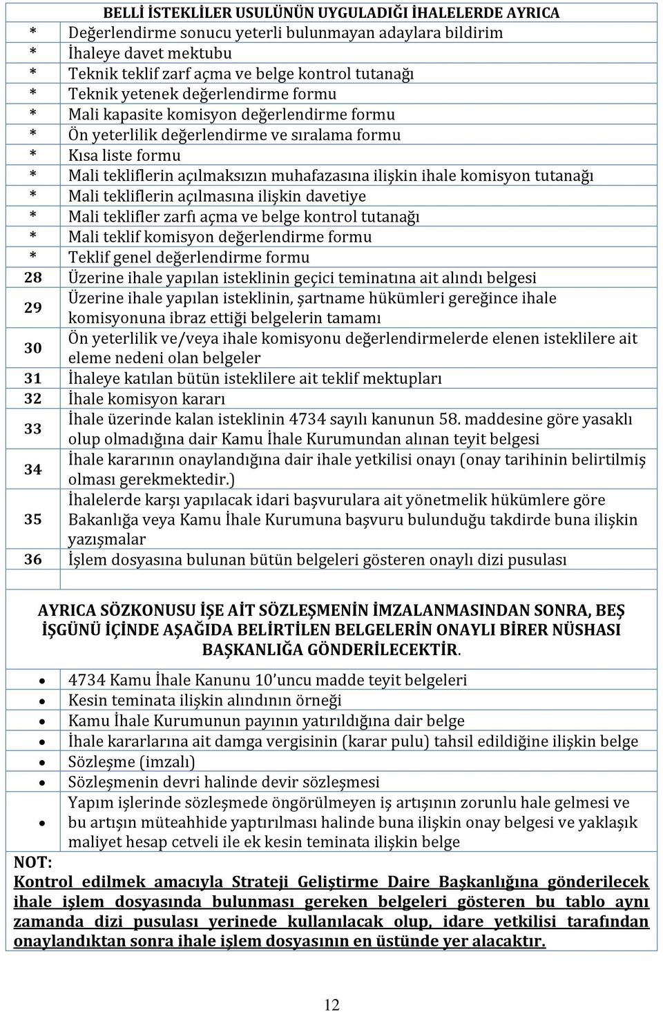 komisyon tutanağı * Mali tekliflerin açılmasına ilişkin davetiye * Mali teklifler zarfı açma ve belge kontrol tutanağı * Mali teklif komisyon değerlendirme formu * Teklif genel değerlendirme formu 28