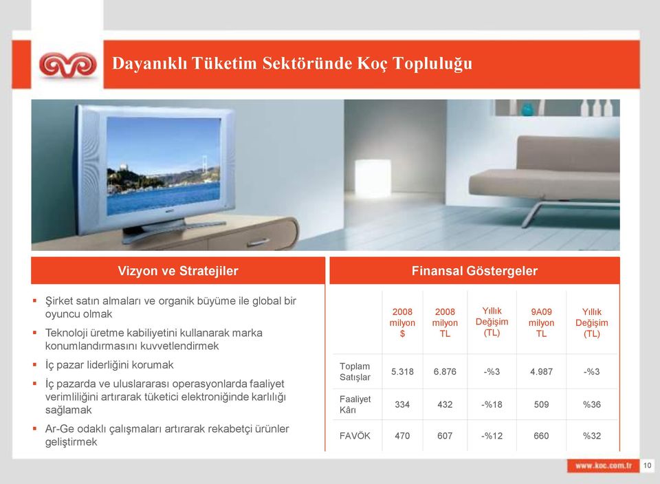 tüketici elektroniğinde karlılığı sağlamak Ar-Ge odaklı çalışmaları artırarak rekabetçi ürünler geliştirmek Toplam Satışlar Faaliyet Kârı 2008 milyon $