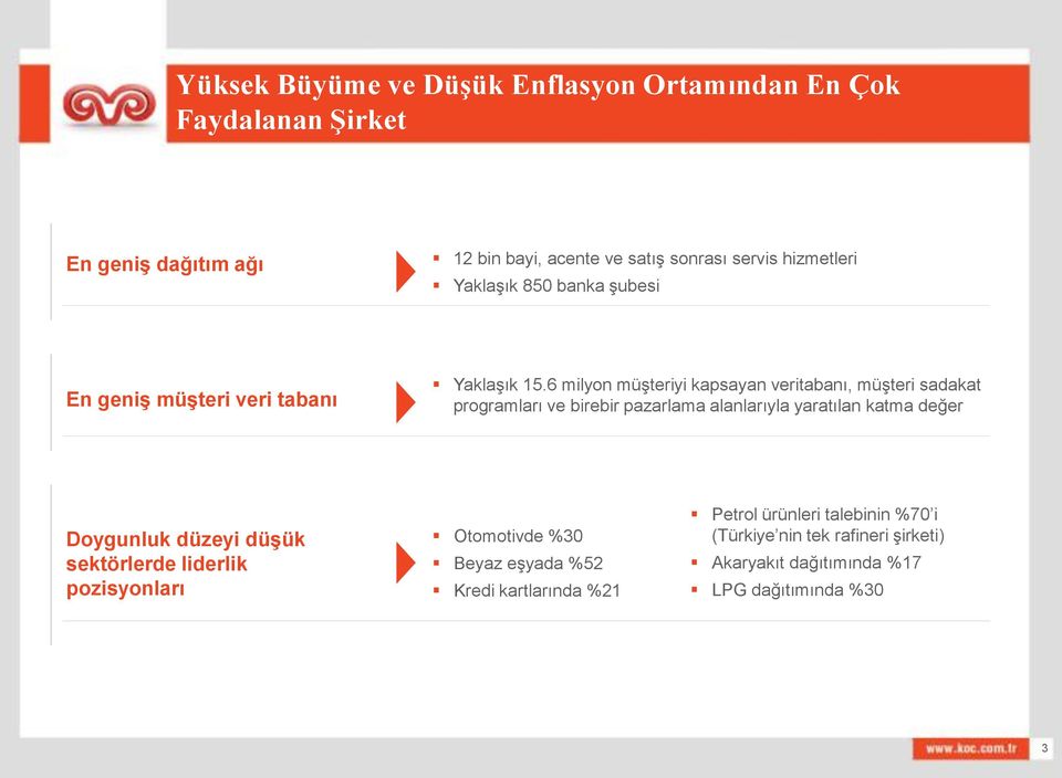 6 milyon müşteriyi kapsayan veritabanı, müşteri sadakat programları ve birebir pazarlama alanlarıyla yaratılan katma değer Doygunluk düzeyi