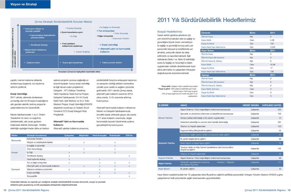 Enerji Verimliliği: 2011 yılında, alanında uluslararası uzmanlığı olan bir firmayla imzaladığımız atık gazdan elektrik üretme projesi ile çalışmalarımıza hız kazandırdık. Mersin fabrikamızdaki 1.ve 2.