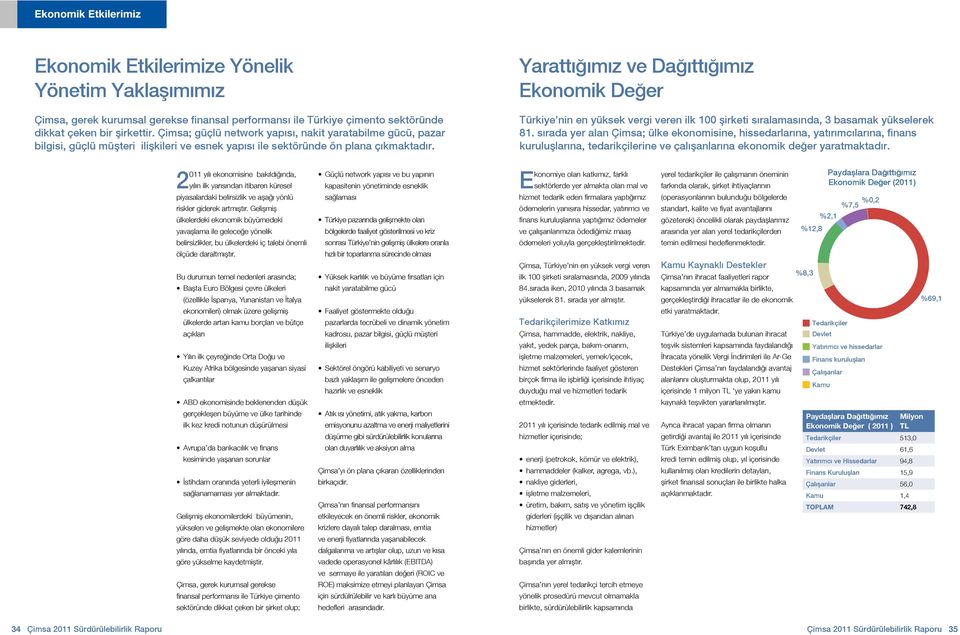 Yarattığımız ve Dağıttığımız Ekonomik Değer Türkiye nin en yüksek vergi veren ilk 100 şirketi sıralamasında, 3 basamak yükselerek 81.