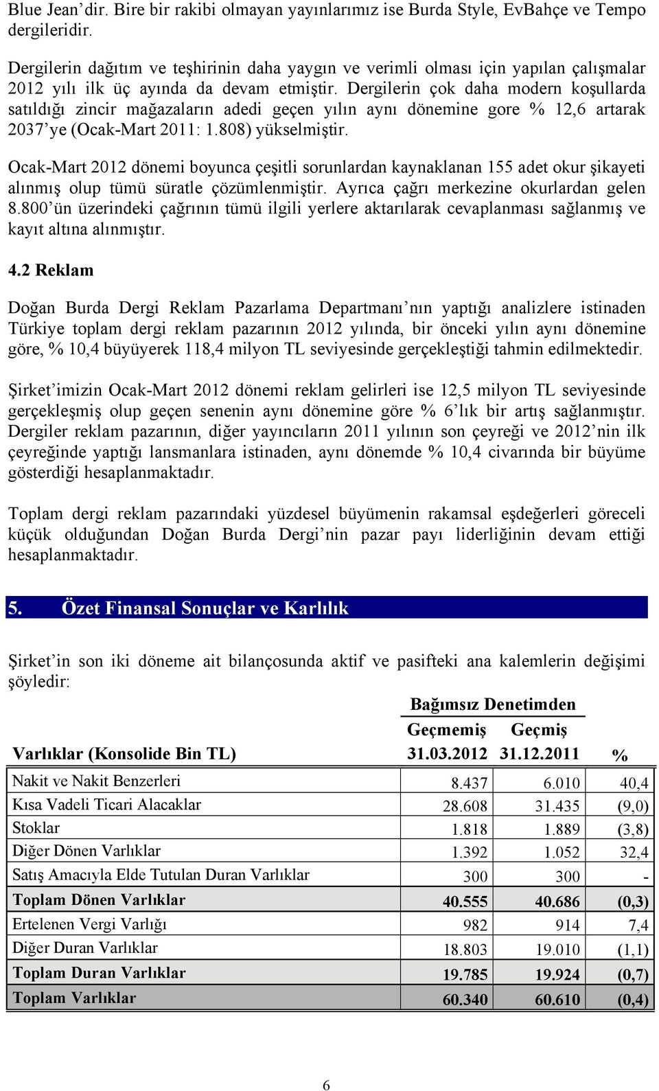 Dergilerin çok daha modern koşullarda satıldığı zincir mağazaların adedi geçen yılın aynı dönemine gore % 12,6 artarak 2037 ye (Ocak-Mart 2011: 1.808) yükselmiştir.