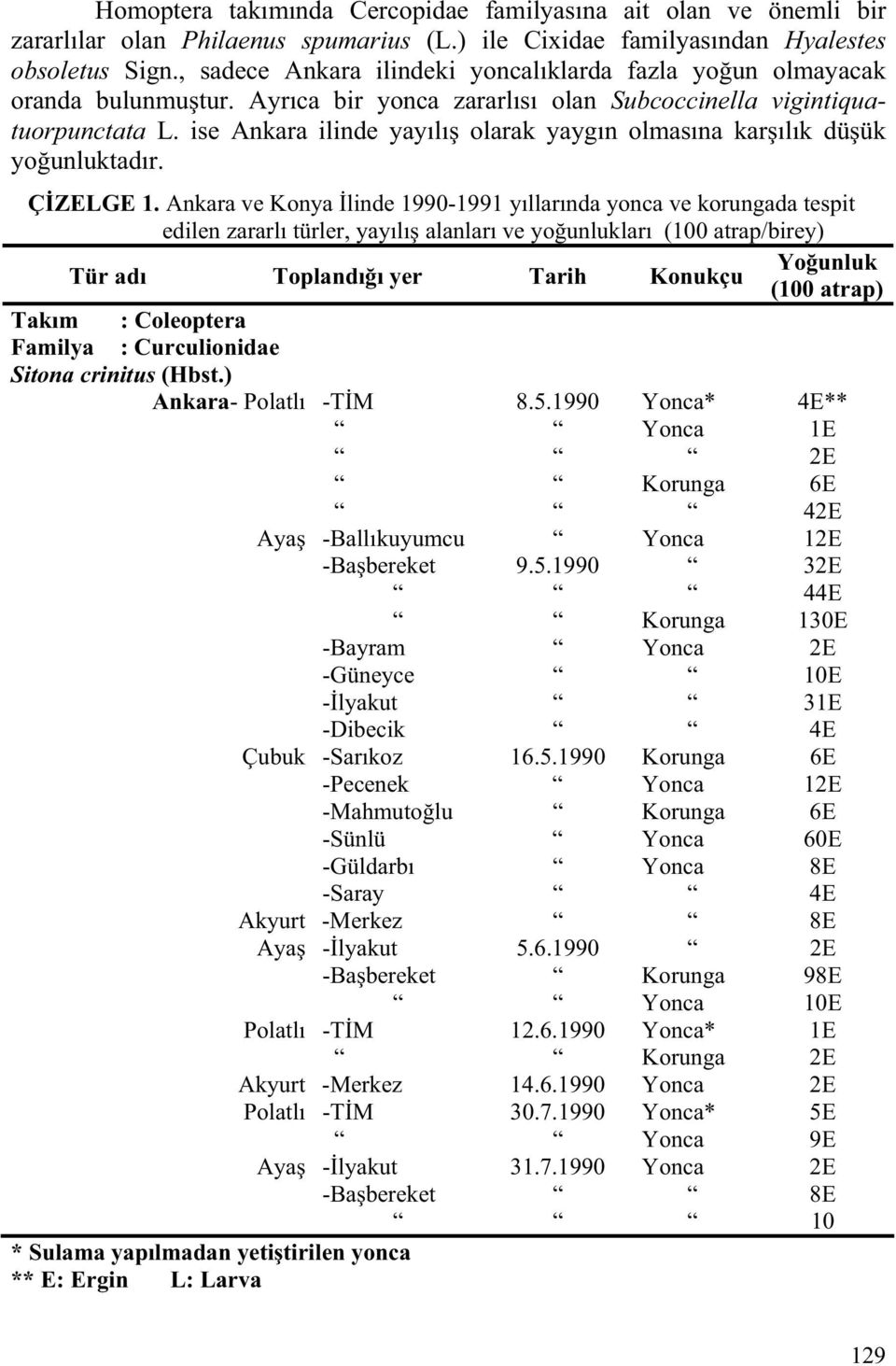 ise Ankara ilinde yayılı olarak yaygın olmasına kar ılık dü ük yo unluktadır. Ç ZELGE 1.