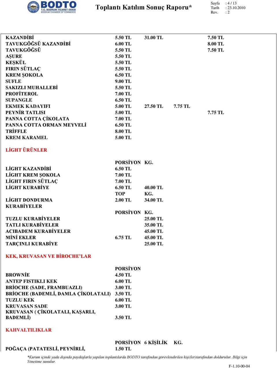 00 TL TOP KG. LİGHT DONDURMA 2.00 TL 34.00 TL KURABİYELER TUZLU KURABİYELER 2 TATLI KURABİYELER 3 ACIBADEM KURABİYELER 4 MİNİ EKLER 6.