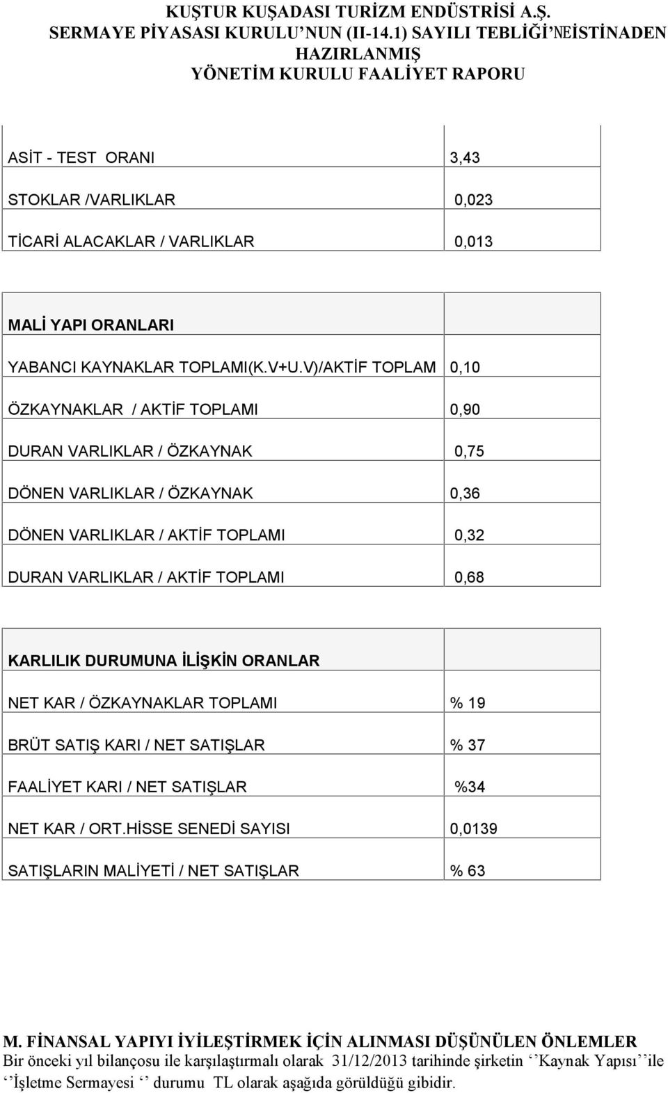 KARLILIK DURUMUNA İLİŞKİN ORANLAR NET KAR / ÖZKAYNAKLAR TOPLAMI % 19 BRÜT SATIŞ KARI / NET SATIŞLAR % 37 FAALİYET KARI / NET SATIŞLAR %34 NET KAR / ORT.