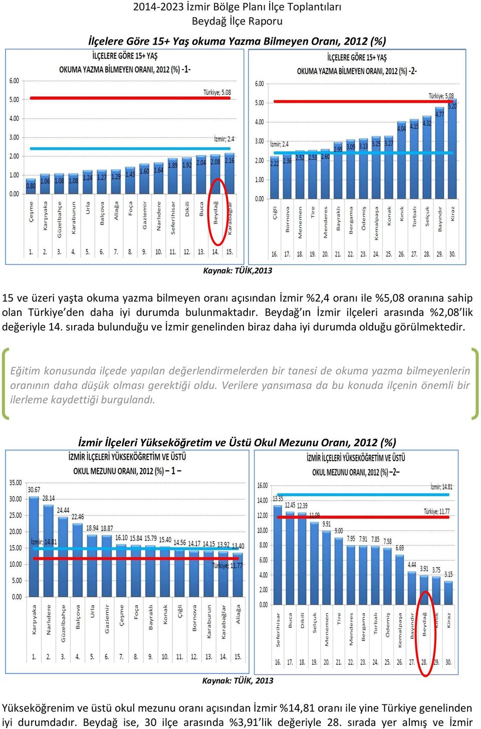 Eğitim konusunda ilçede yapılan değerlendirmelerden bir tanesi de okuma yazma bilmeyenlerin oranının daha düşük olması gerektiği oldu.