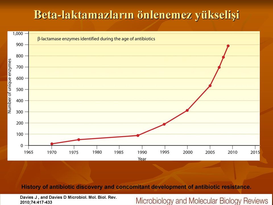 önlenemez yükselişi History of antibiotic