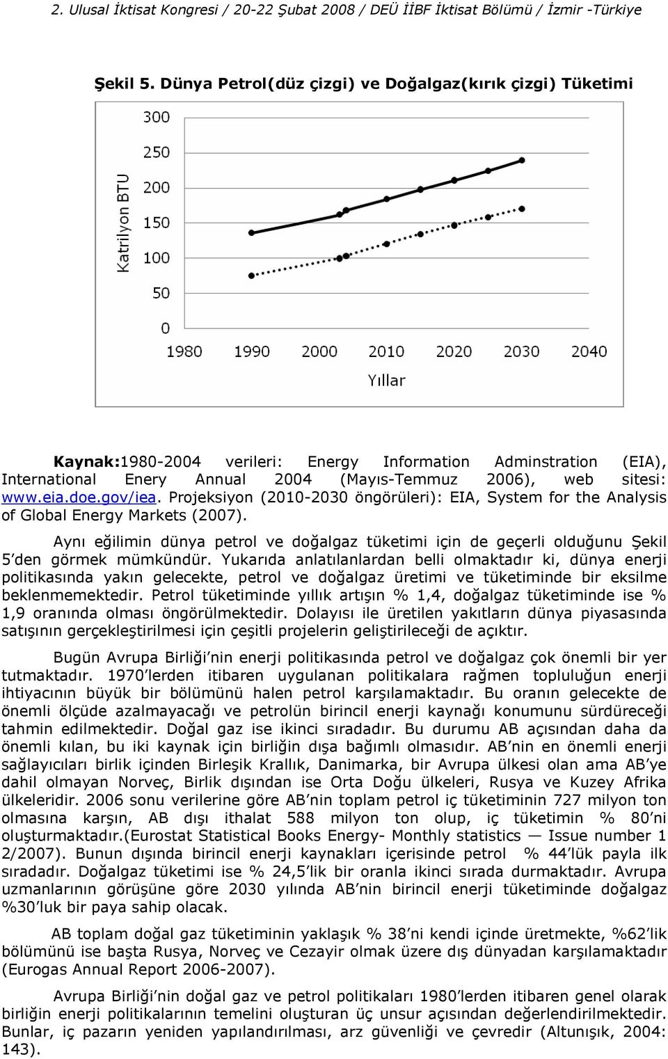 doe.gov/iea. Projeksiyon (2010-2030 öngörüleri): EIA, System for the Analysis of Global Energy Markets (2007).