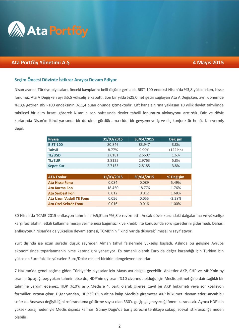 Son bir yılda %25,0 net getiri sağlayan Ata A Değişken, aynı dönemde %13,6 getiren BİST-100 endeksinin %11,4 puan önünde gitmektedir.