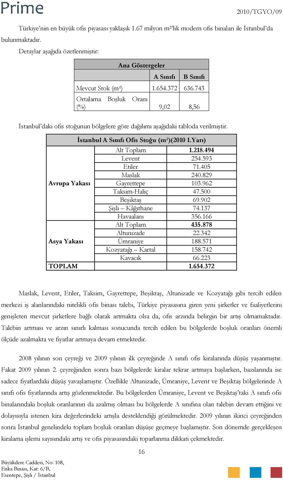 743 Ortalama Boşluk Oranı (%) 9,02 8,56 İstanbul daki ofis stoğunun bölgelere göre dağılımı aşağıdaki tabloda verilmiştir. İstanbul A Sınıfı Ofis Stoğu (m²)(2010 1.Yarı) Alt Toplam 1.218.