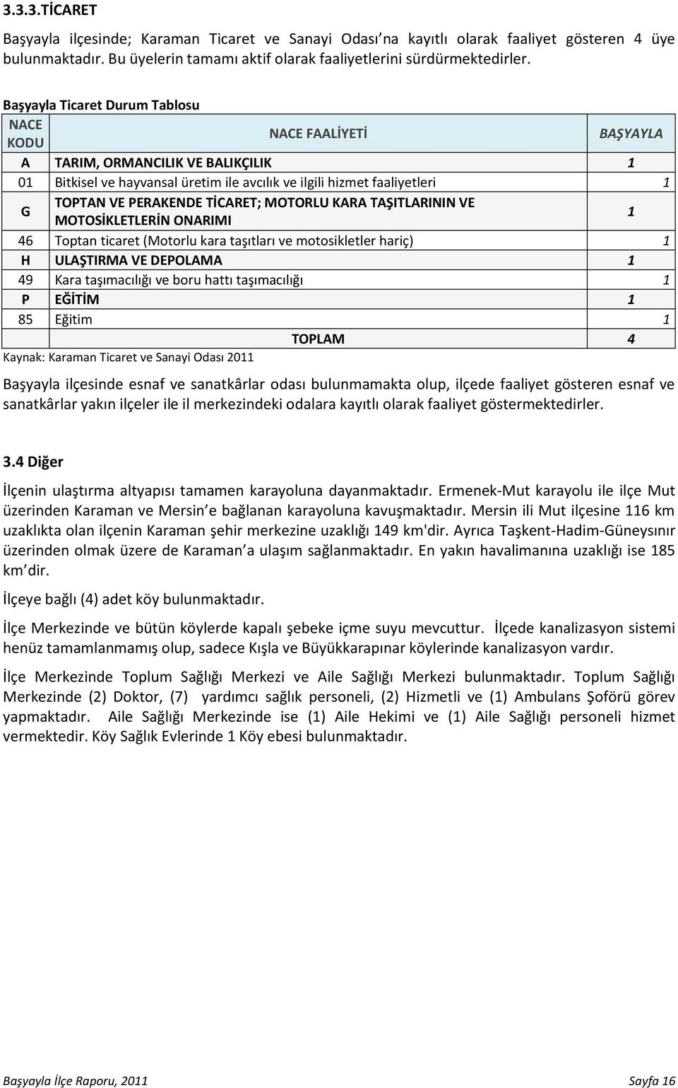 TİCARET; MOTORLU KARA TAŞITLARININ VE MOTOSİKLETLERİN ONARIMI 1 46 Toptan ticaret (Motorlu kara taşıtları ve motosikletler hariç) 1 H ULAŞTIRMA VE DEPOLAMA 1 49 Kara taşımacılığı ve boru hattı