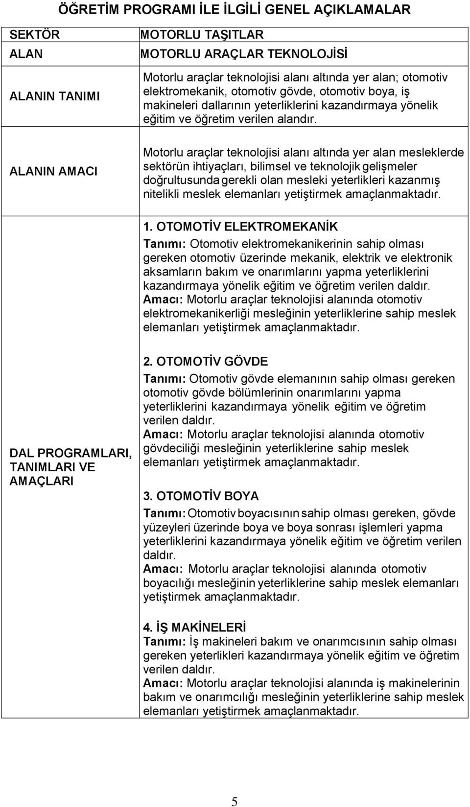 ALANIN AMACI Motorlu araçlar teknolojisi alanı altında yer alan mesleklerde sektörün ihtiyaçları, bilimsel ve teknolojik gelişmeler doğrultusunda gerekli olan mesleki yeterlikleri kazanmış nitelikli