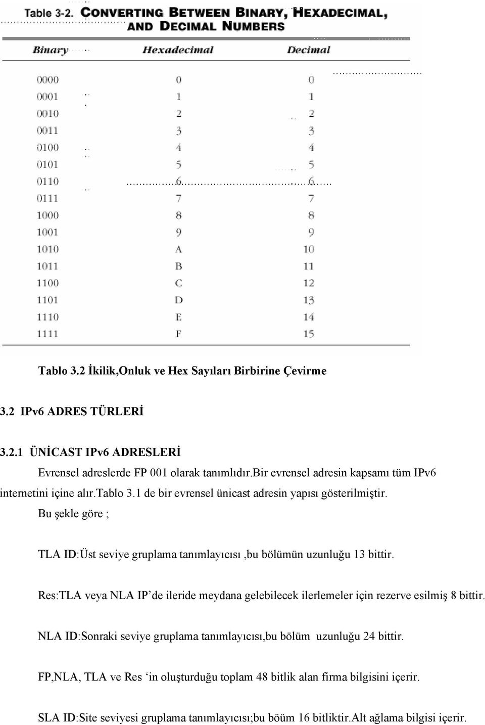 Bu şekle göre ; TLA ID:Üst seviye gruplama tanımlayıcısı,bu bölümün uzunluğu 13 bittir.