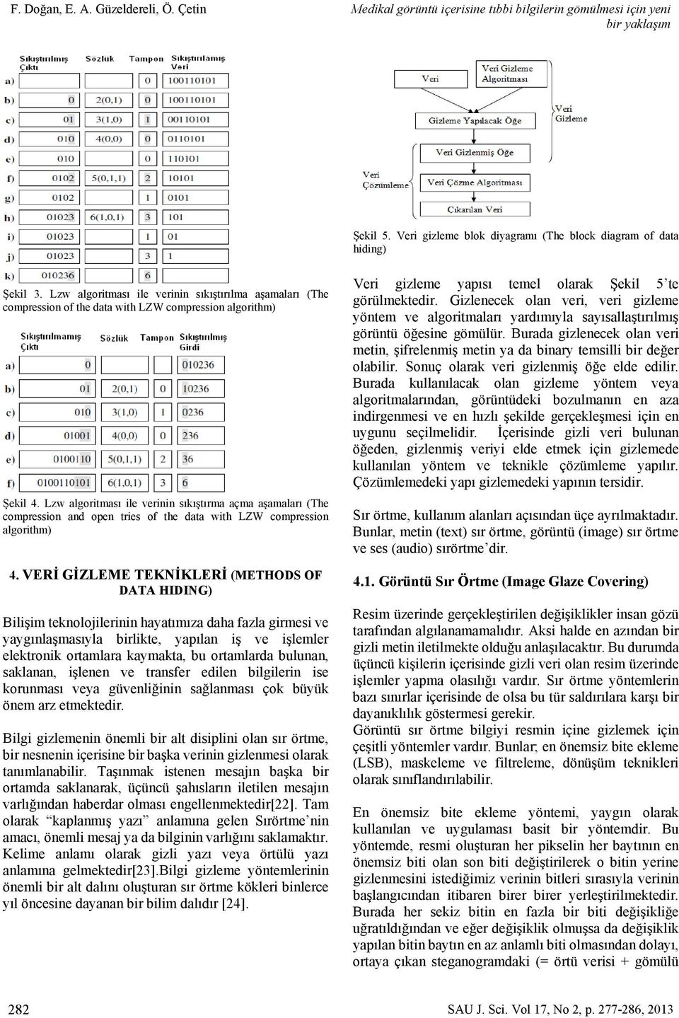 Lzw algoritması ile verinin sıkıştırma açma aşamaları (The compression and open tries of the data with LZW compression algorithm) 4.